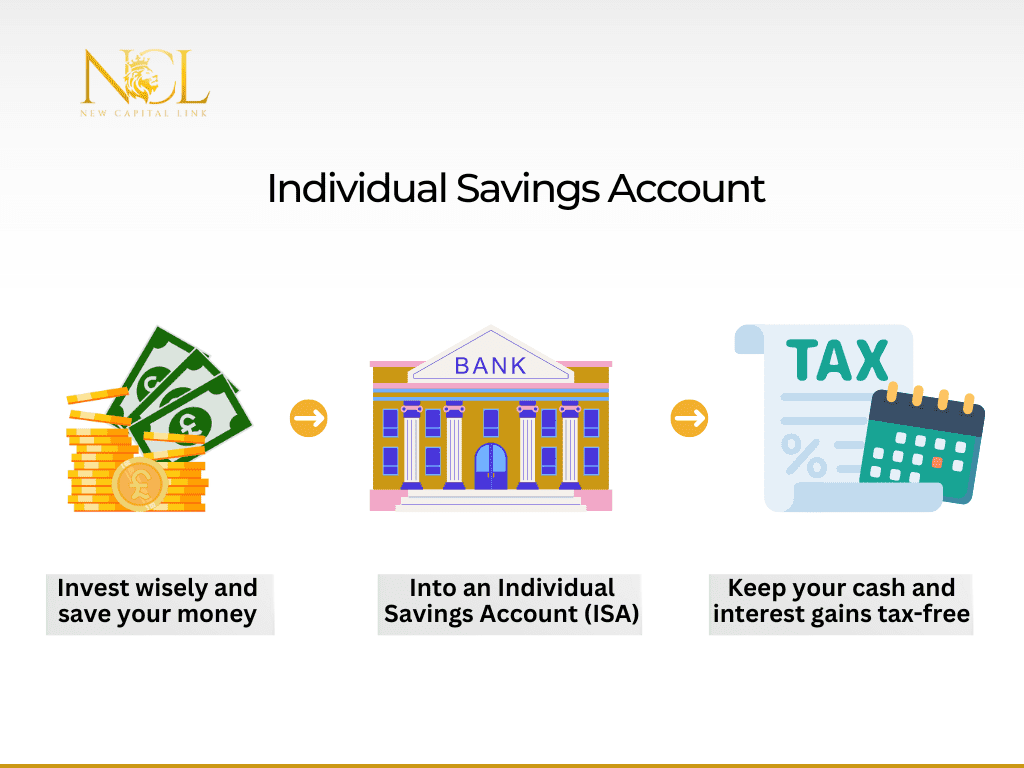 Can You Have A Joint ISA Individual Savings Account